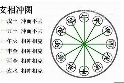 卯酉相沖|八字卯酉相冲详解